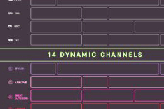 The end of channel surfing as we loathe it.